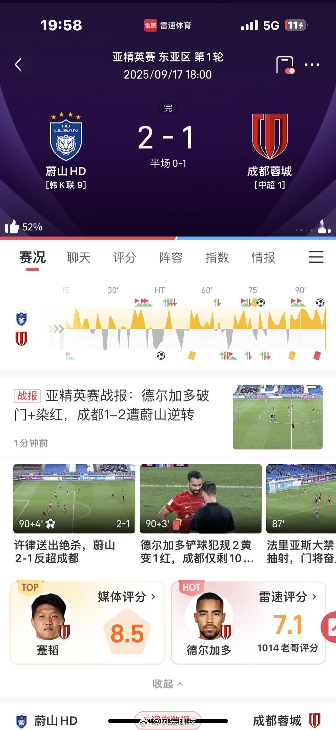 不会吧，同样的半全场剧本，同样的比分和申花一样？？？亚冠成都蓉城 ​​​