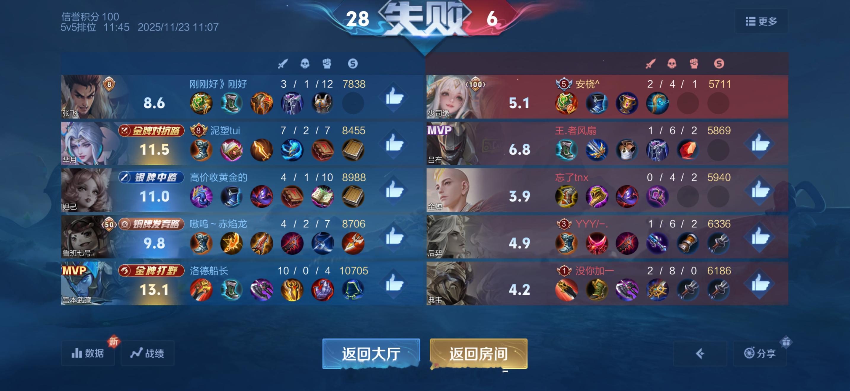 本来周日值班就烦