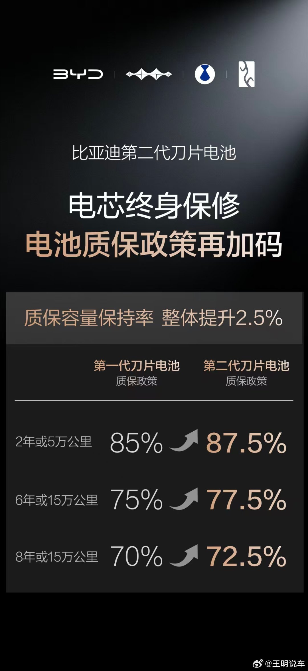 其实一开始我对闪充还是心存疑虑的，直到我了解了大量的实验数据，尤其是看到已有50