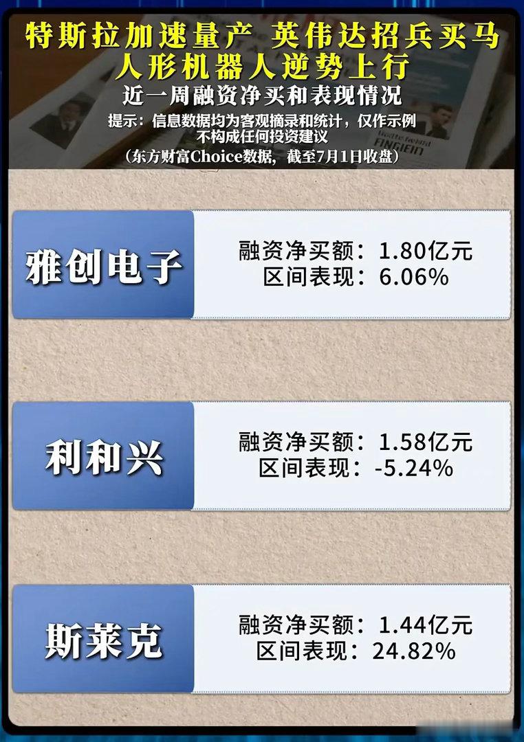 逆势加仓！人形机器人行情再起，融资资金为何疯狂抄底这6只个股？大盘震荡回调，不少