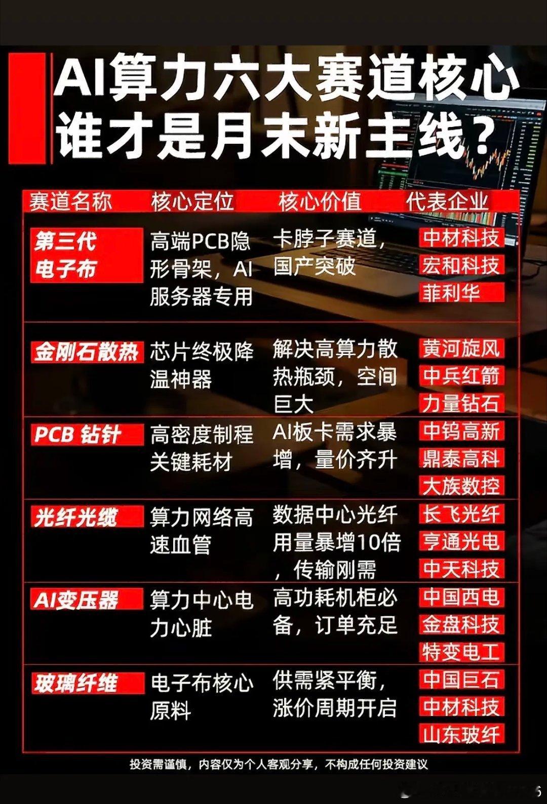 AI算力赛道大揭秘！六大核心谁会是月末新主线？干货满满，速来围观！AI算力赛道简