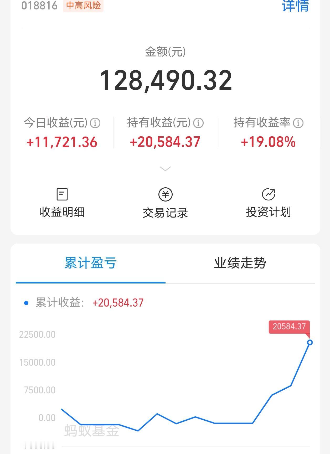 现在科技类基金是真的疯狂，前两天CPO光纤吃到9.5个点，今天存储芯片又拿下10