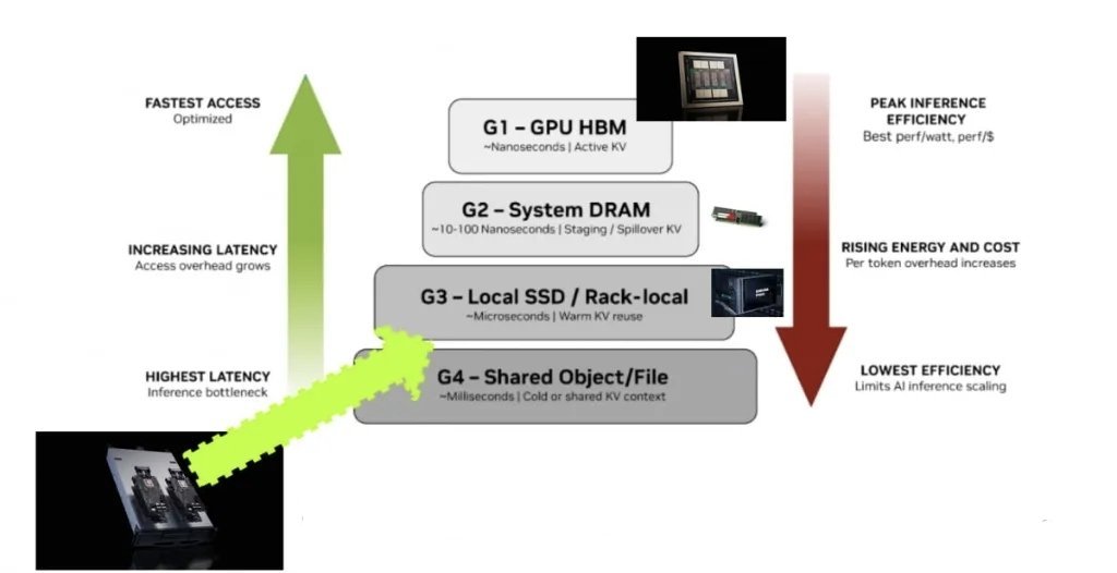 学完算力学“存力”，又是一个供需的故事，JPM认为HBM供应趋紧持续到2027年