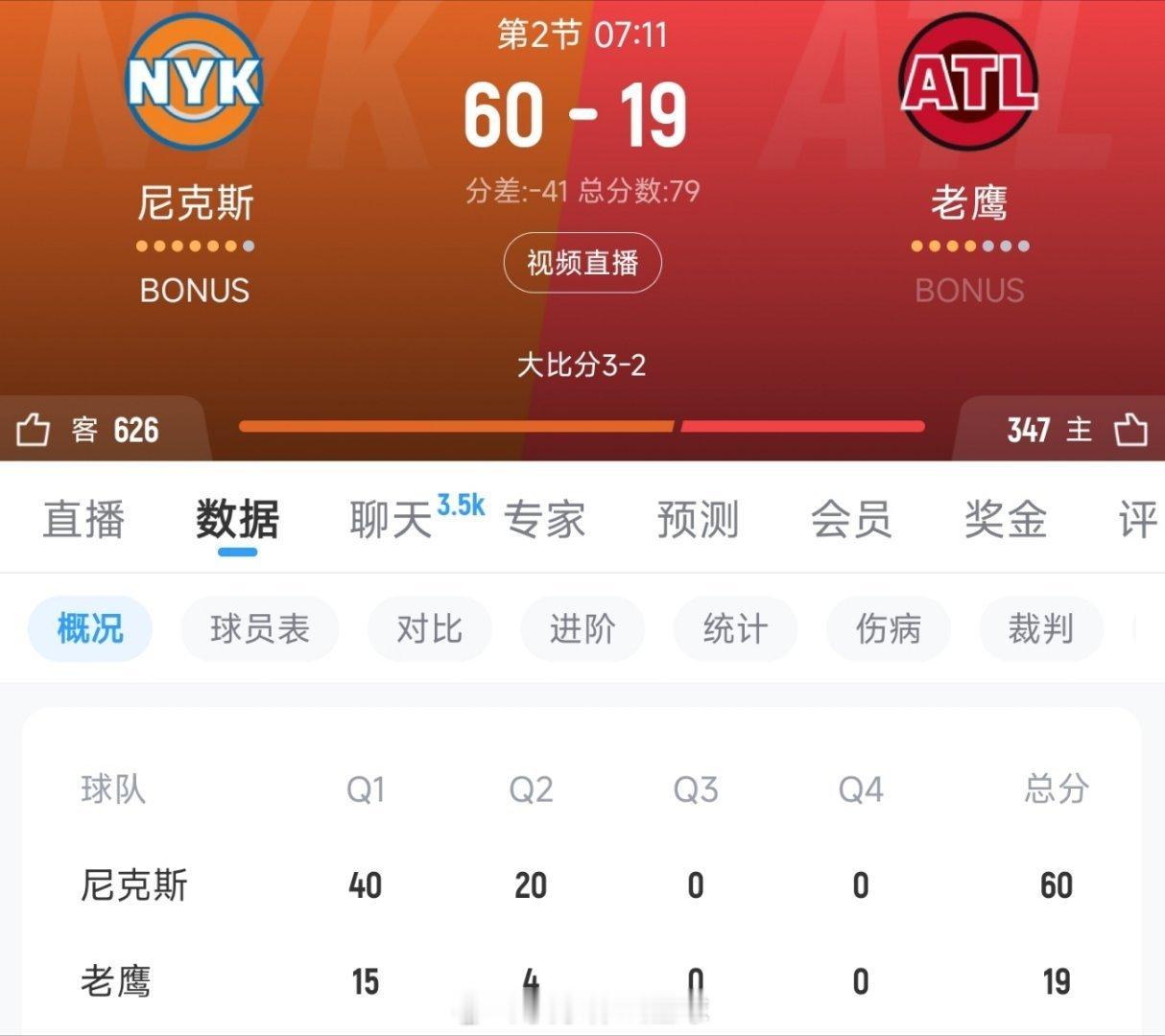 惨案！第二节剩7分11秒，尼克斯60-19领先老鹰41分🤯尼克斯vs老鹰  c