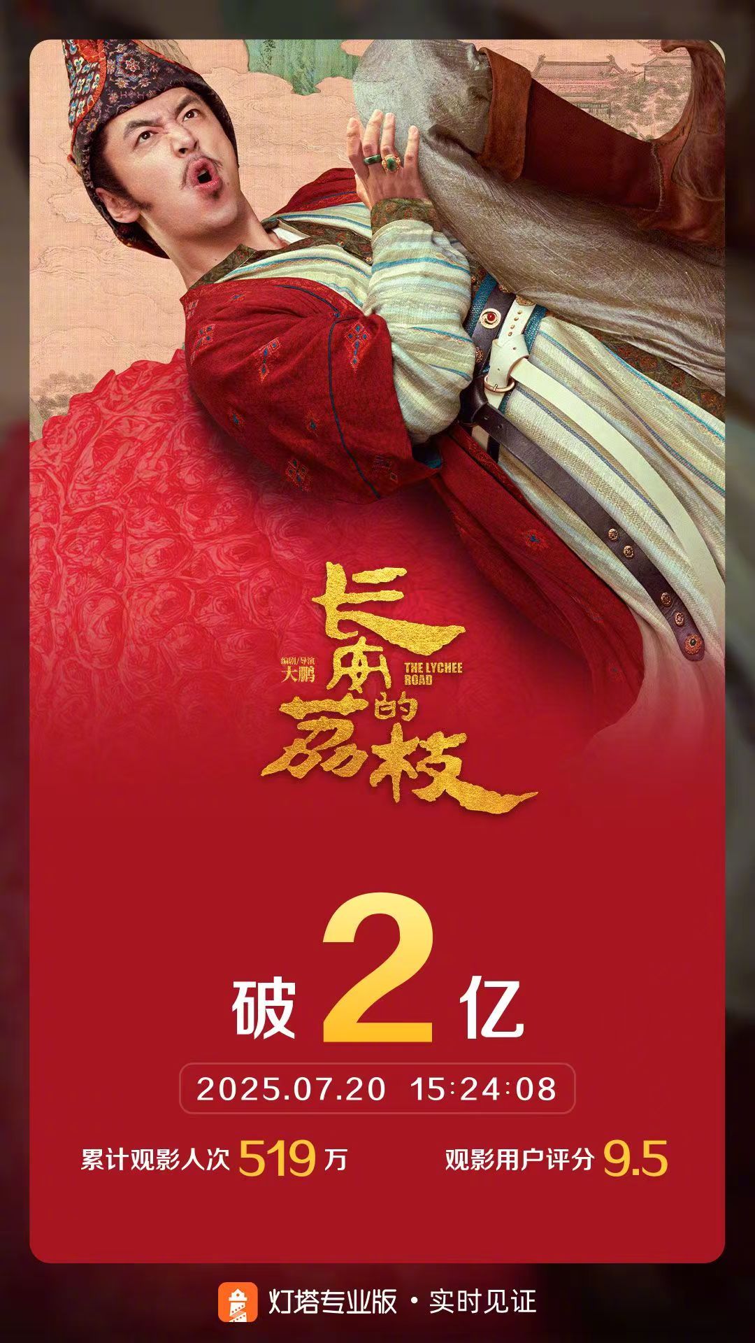 长安的荔枝票房破2亿 据灯塔专业版实时数据，上映3天，影片《长安的荔枝》票房突破