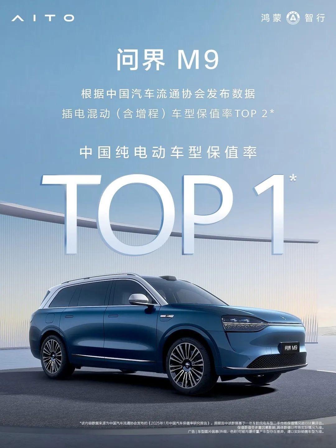 问界M9中国纯电车型保值率TOP1据中国汽车流通协会发布数据显示，问界M9荣获2