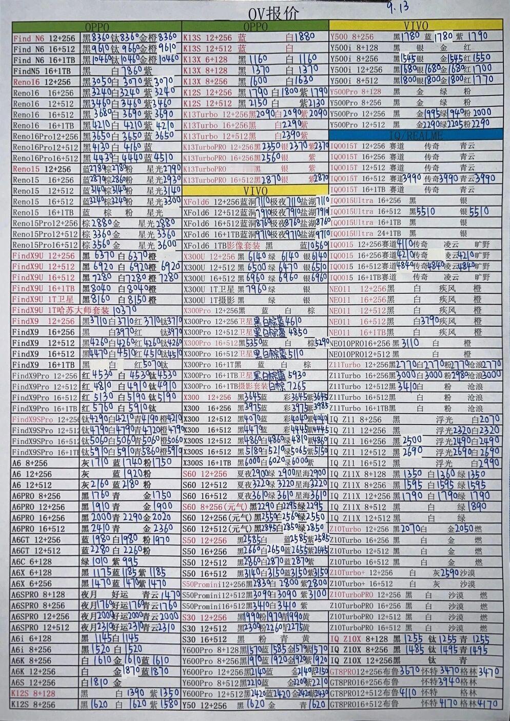 最新OPPO和vivo手机系列价格更新，坚挺中，没有跌。vivo手机OPPO ​