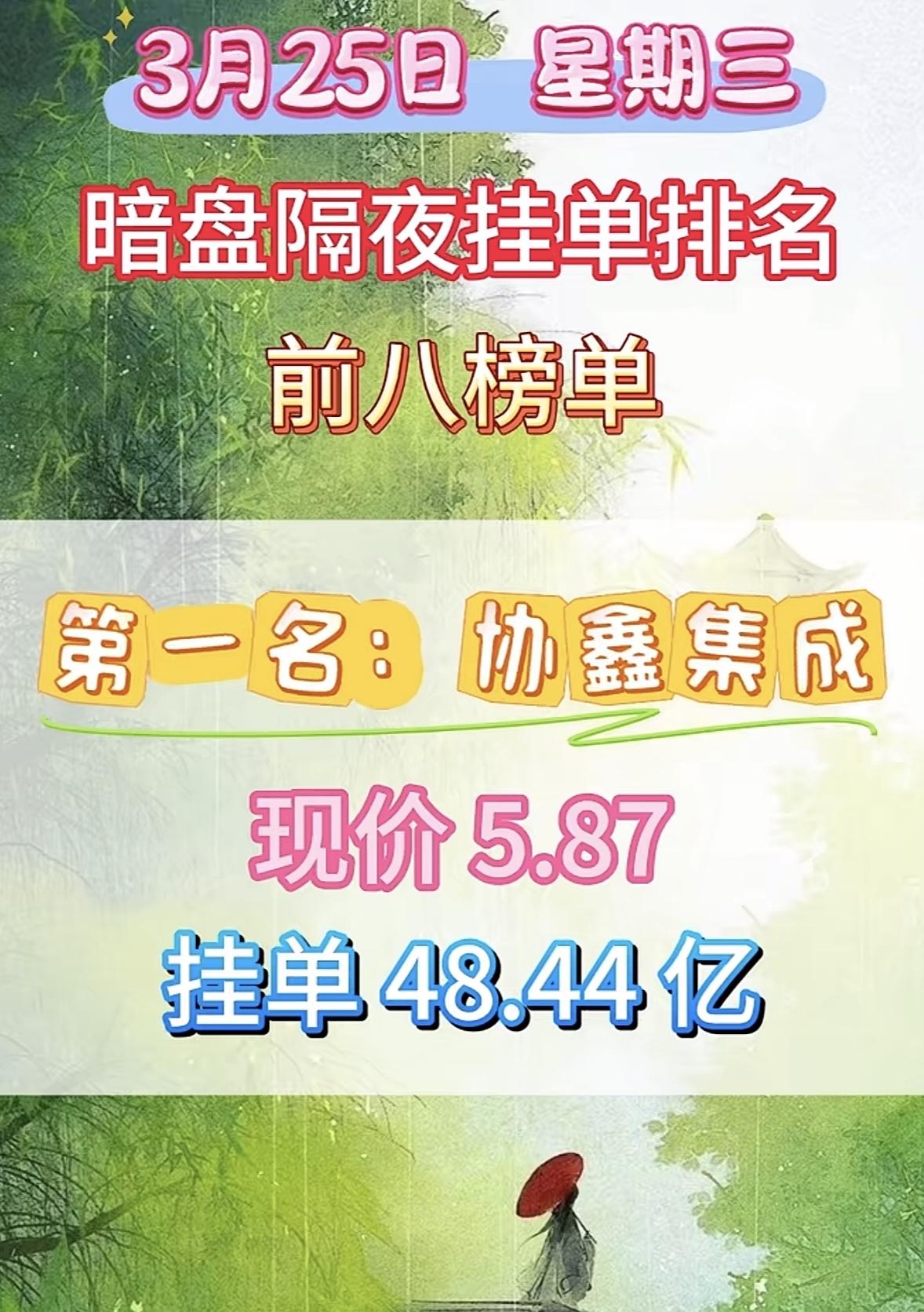 3月26日周四暗盘隔夜挂单排行榜出炉

3月25日的华电辽能有点意思。收盘报8.