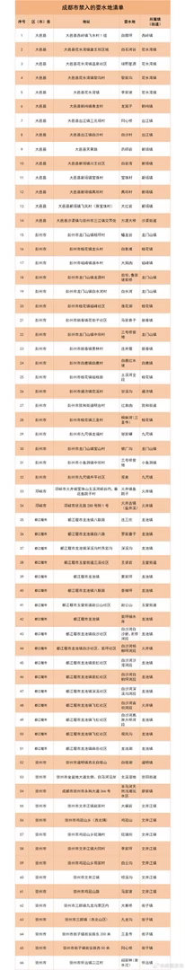 【重要提醒！成都这些网红野景点去不得】夏日户外出游、进山亲水、山野打卡热度持续攀