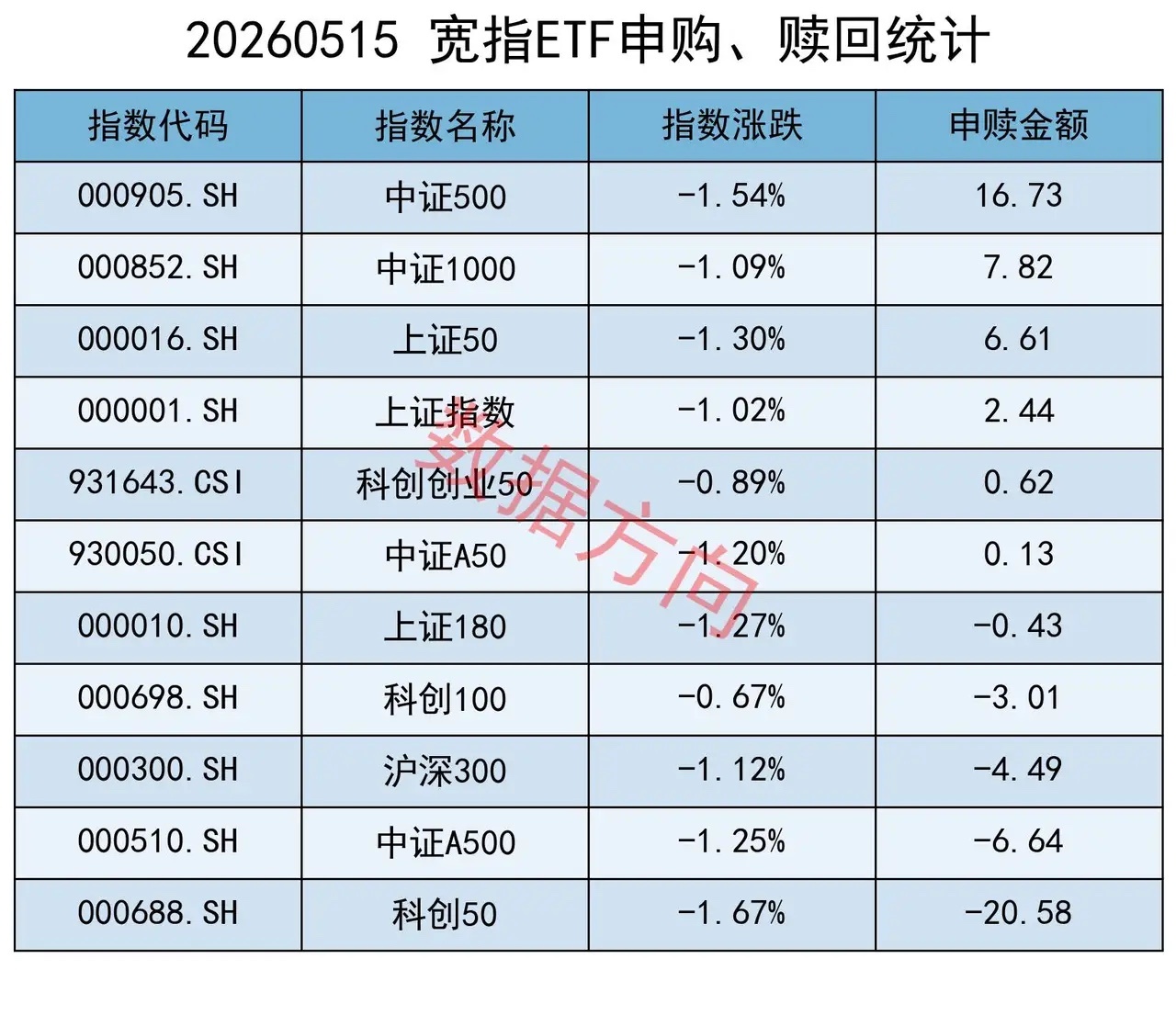 警报拉响！无风险利率狂飙破5%，资产定价逻辑一夜巨变5月15日星期五，大盘剧烈波