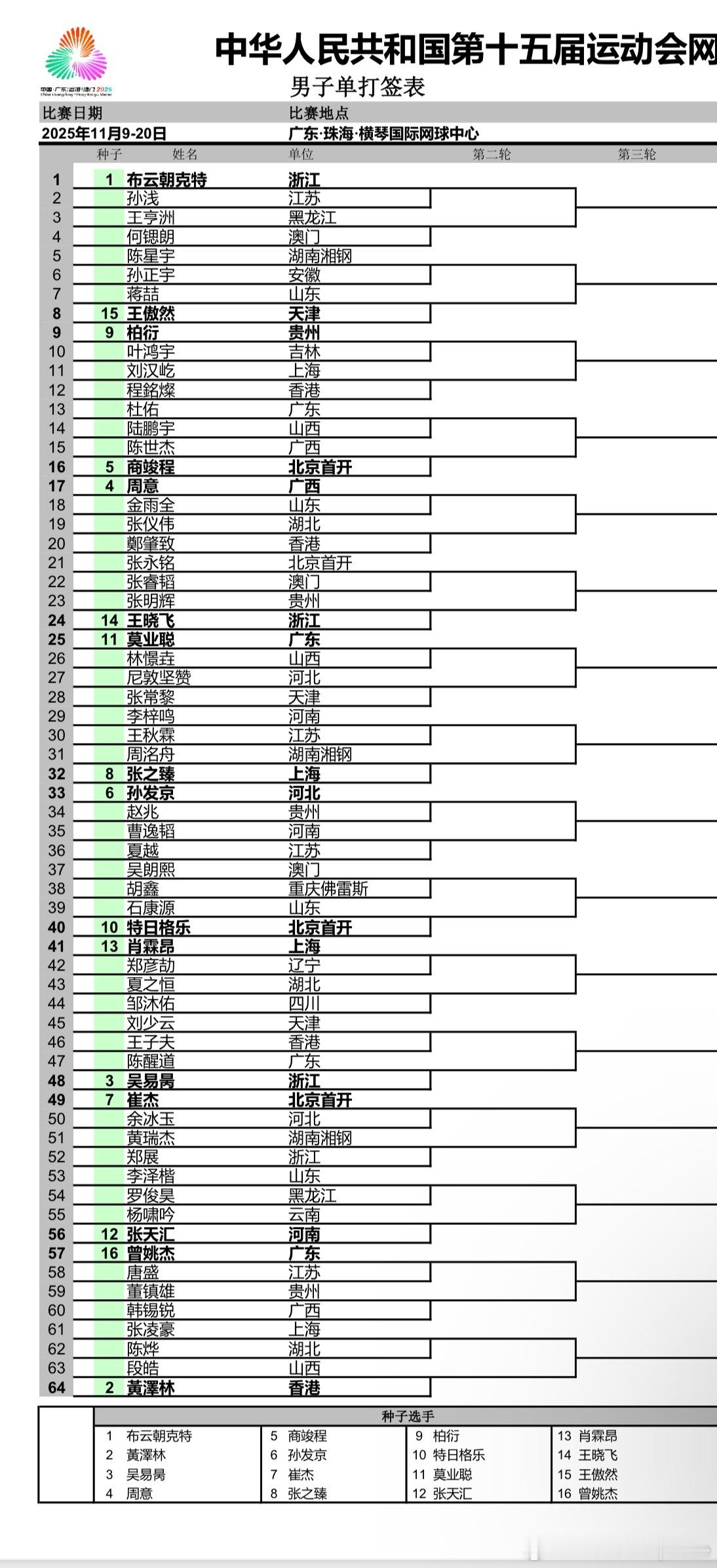 男单签表布云朝克特 vs 商竣程（柏衍）周意vs 张之臻孙发京vs 吴易昺崔杰v