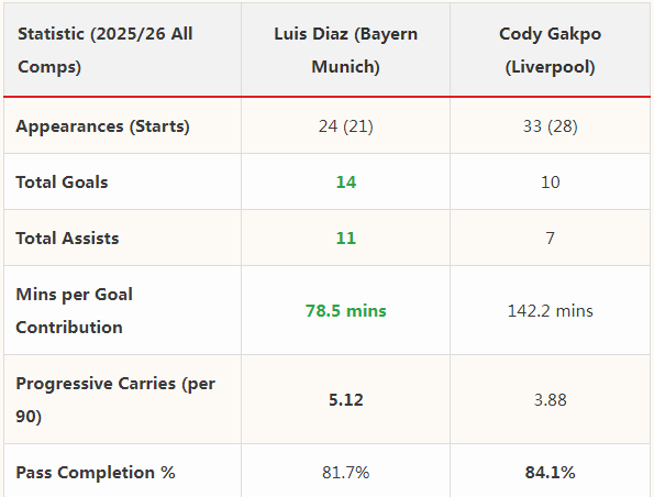 莫斯图尔特：一支球队的主帅若已身陷压力，一个典型征兆便是——每次首发名单一经公布