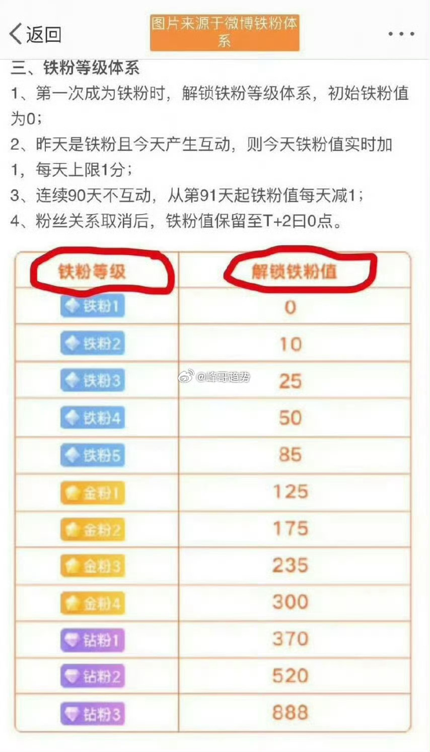 家人们周末愉快！全体粉丝集合～点赞+回复 178 养铁啦，别让铁粉标掉咯，守住咱