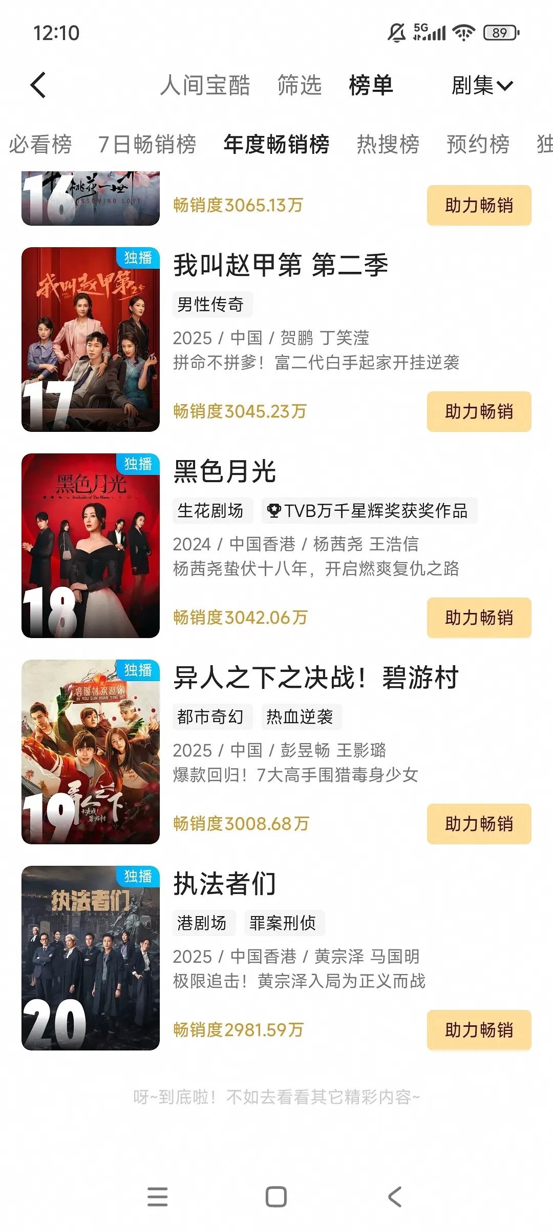 👖年度畅销榜上了两部剧，樱桃琥珀竟然还没上，这是有多扑啊 ​​​