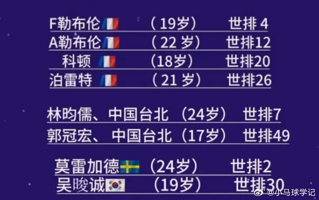 乒乓球 我知道张本智和年轻，可万万没想到他这么年轻。刷到他零封向鹏的新闻，我还想