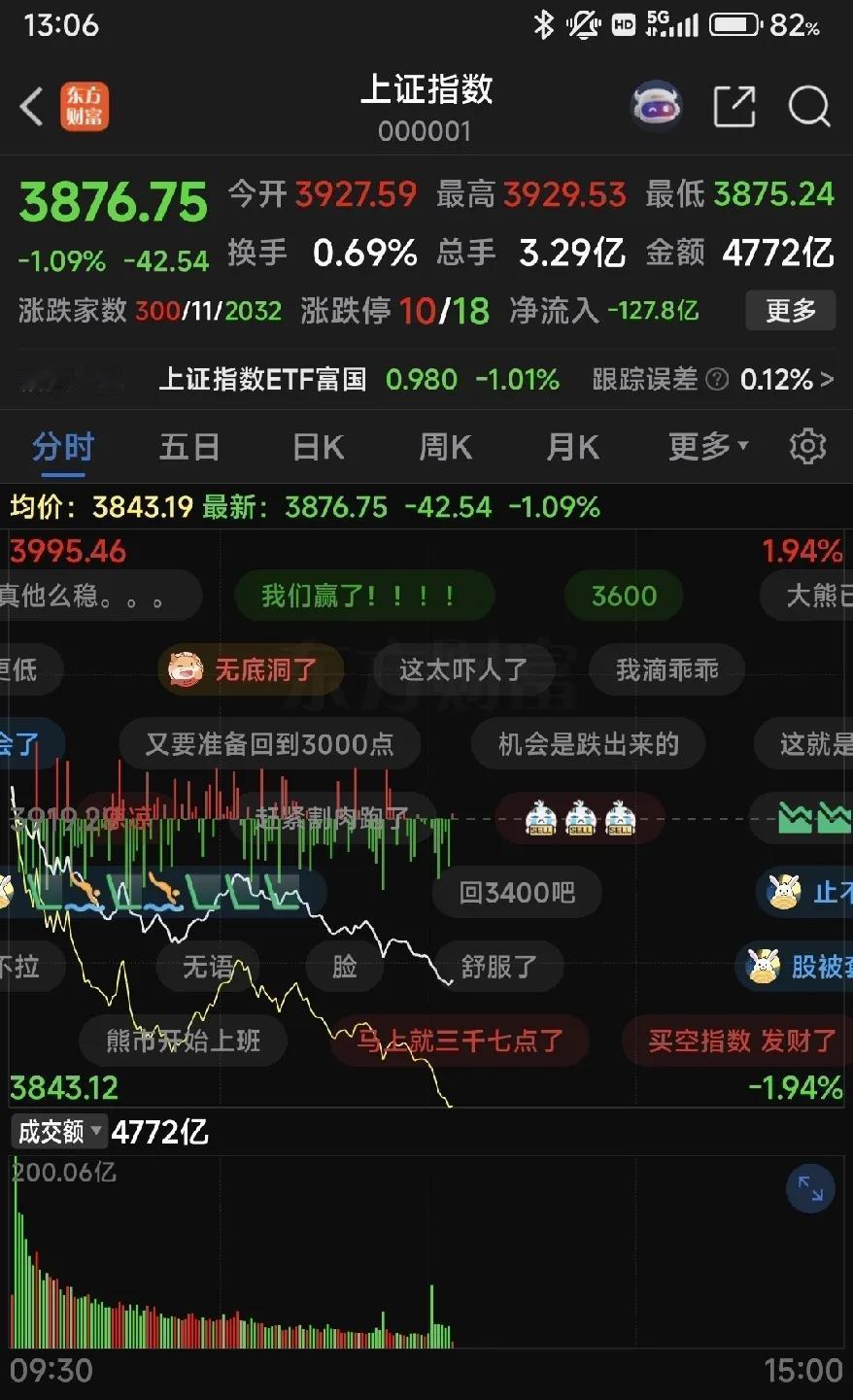 有人问，你哪里看得出量化导致逐级下跌？我没有具体的数据，管理层肯定看得到，但长期