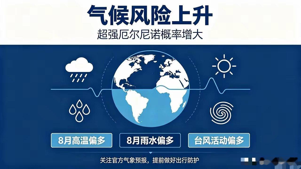 8月重点关注这些极端天气气候风险上升！超强厄尔尼诺概率增大，8月天气将有变化气象
