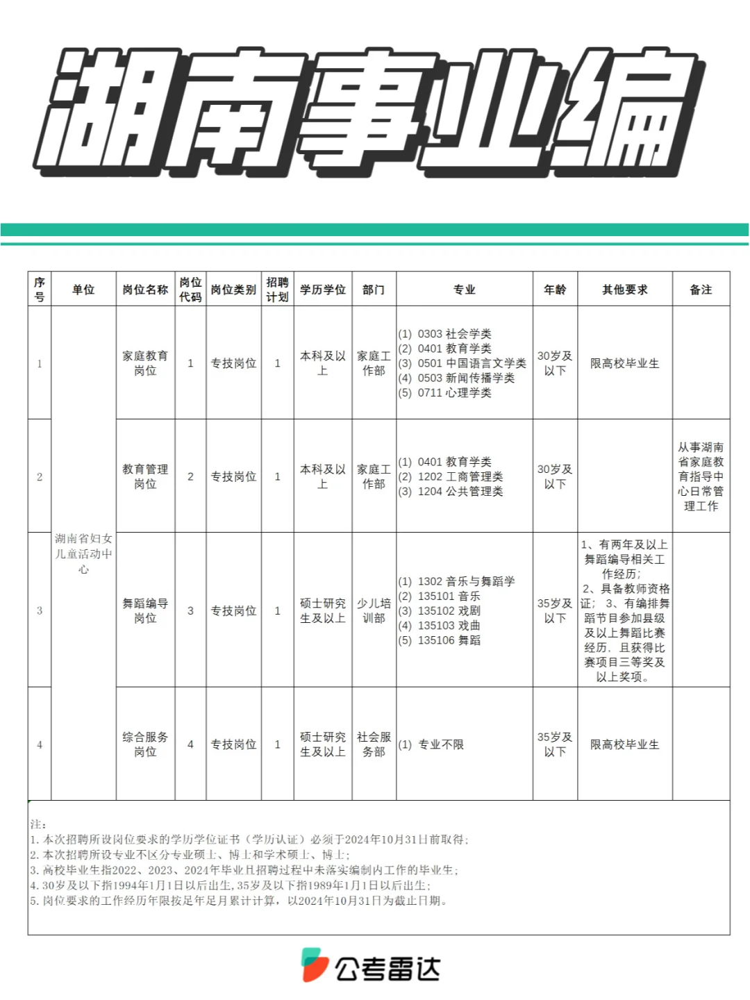 湖南省直| 妇女儿童活动中心，全部有编！