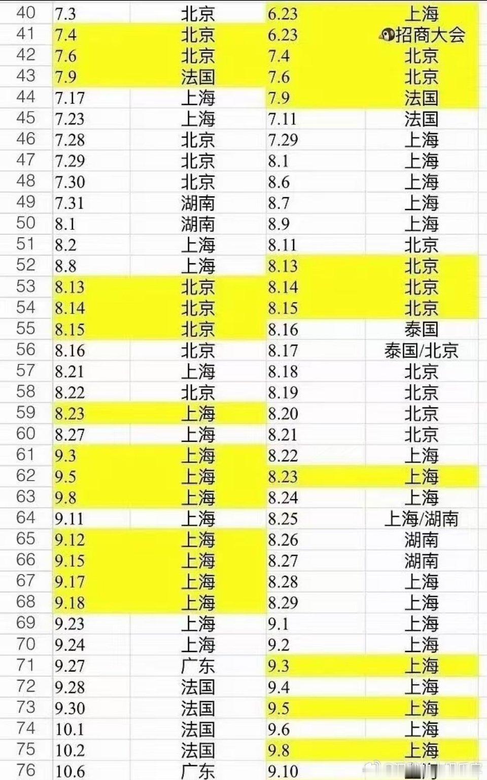 谁在背后给热巴陈飞宇买这么多热.搜我还以为是什么冷.门城市，一看北京和上海，随便