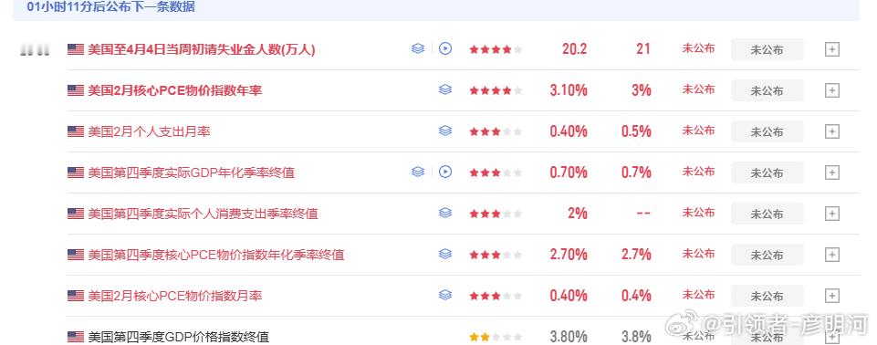 需要注意晚间数据！ 