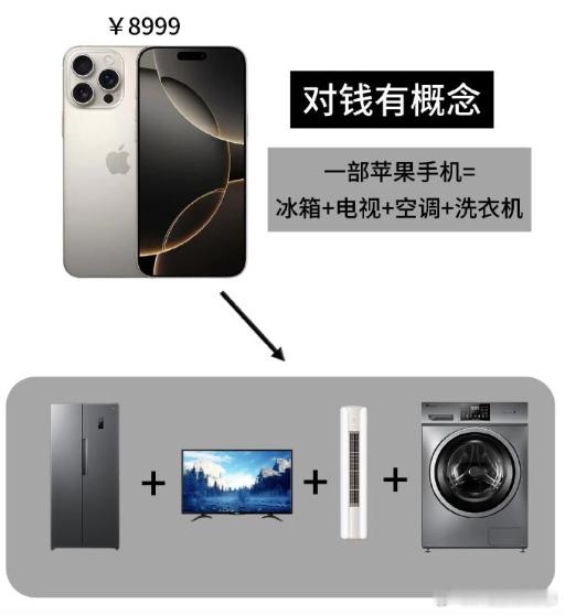 建议大家对钱要有概念 这个图，我至少见到过10次以上，这不能说明就是对钱有概念的