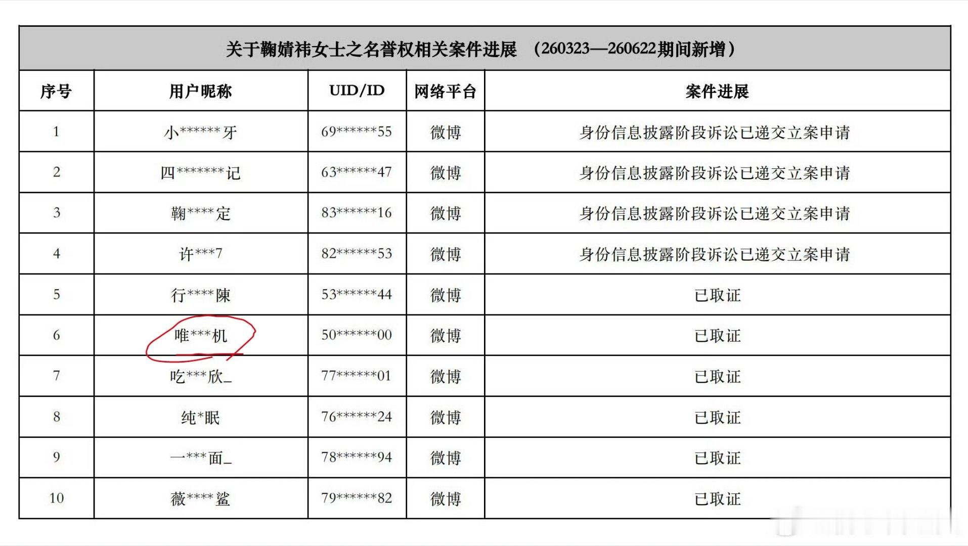 这人终于告了 