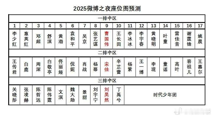 晚会预测座位晚会座位预测晚会预测座位，哇塞哇塞，