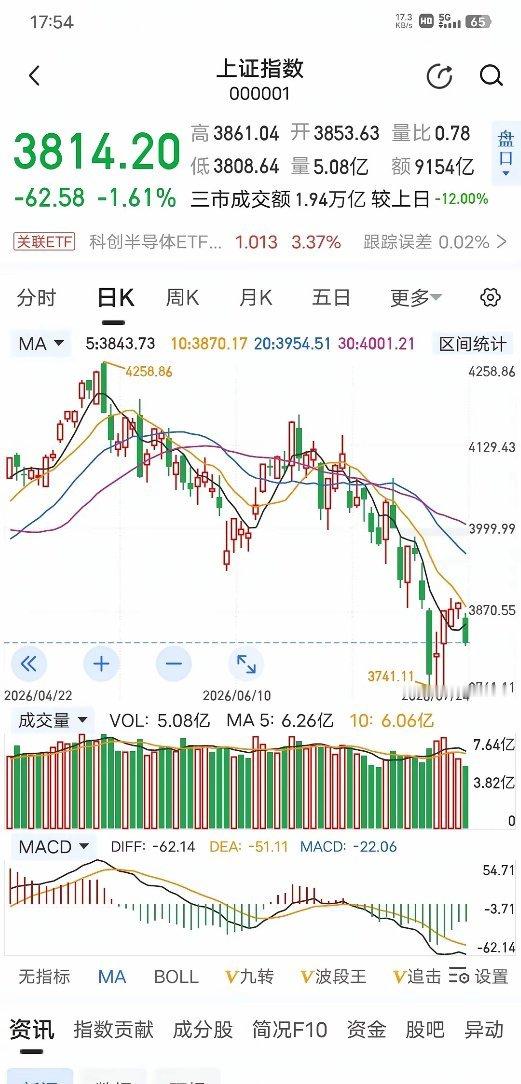 周末利好扎堆，明天A股能反弹吗？周末的消息面，用“锣鼓喧天”来形容一点不过分。证