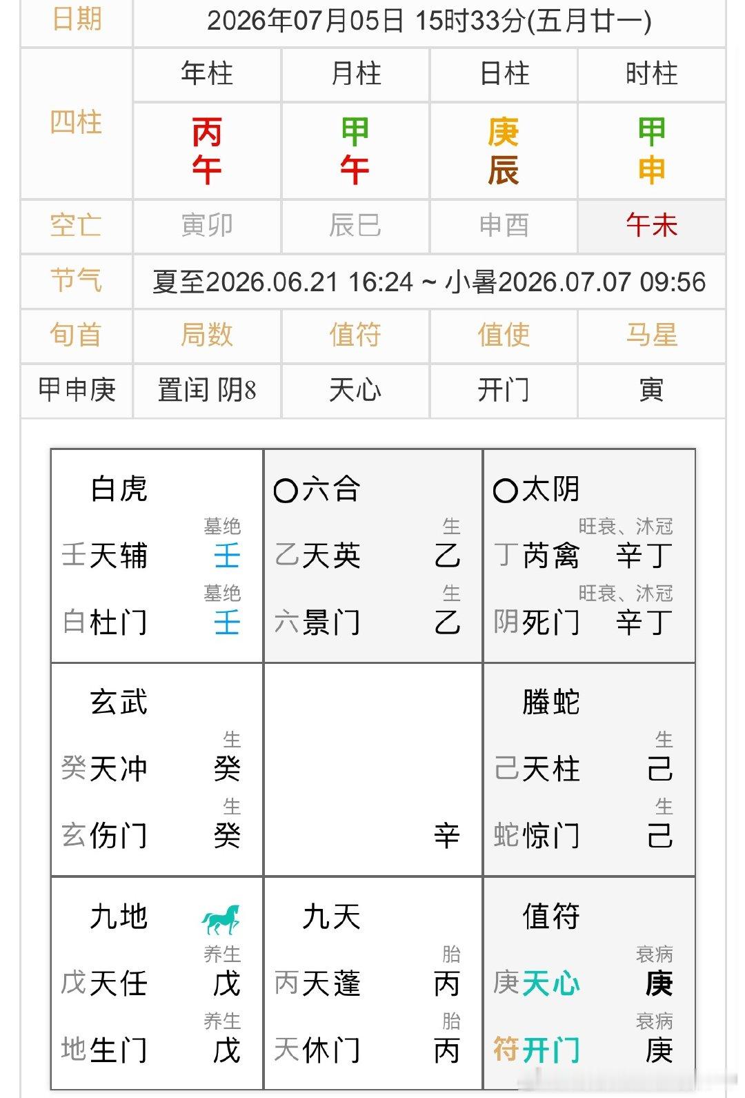明天的票子肯定涨看了一眼不然就是我排盘的问题