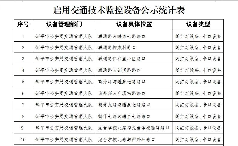 滨州邹平市公安局交通管理大队将启用10处交通技术监控设备，公示5日后将对有关交通