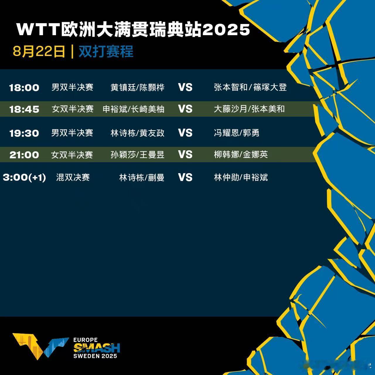 wtt欧洲大满贯瑞典站2025 今日赛程。 ​​​