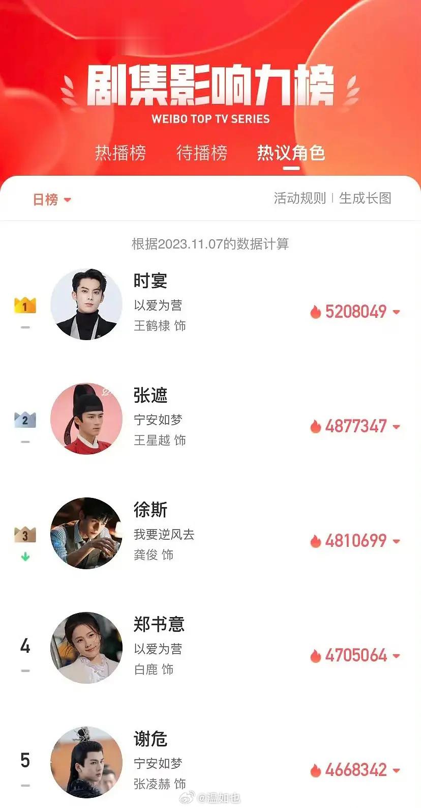 张凌赫到底怎么回事、 ​​​