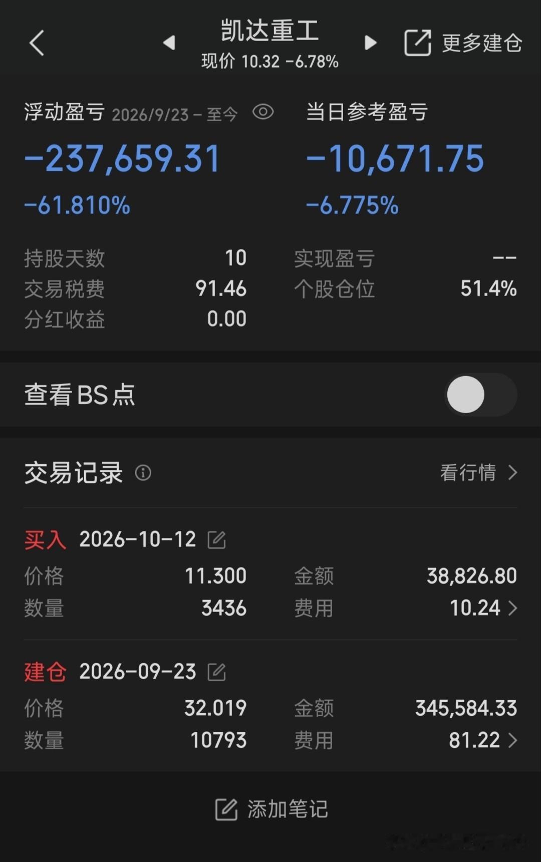 力勤一战，资产减半！有股民满仓投入12万，亏损6.6万割肉，亏损幅度多达52.7
