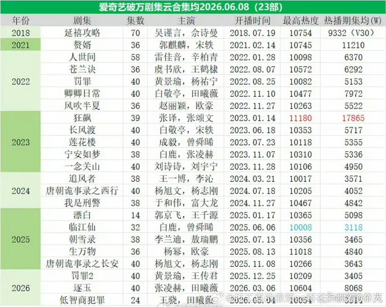 一直以为桃破万现在普遍大氵没想到已经拖集均的临江仙还是第一氵且最氵（如果不算逐玉