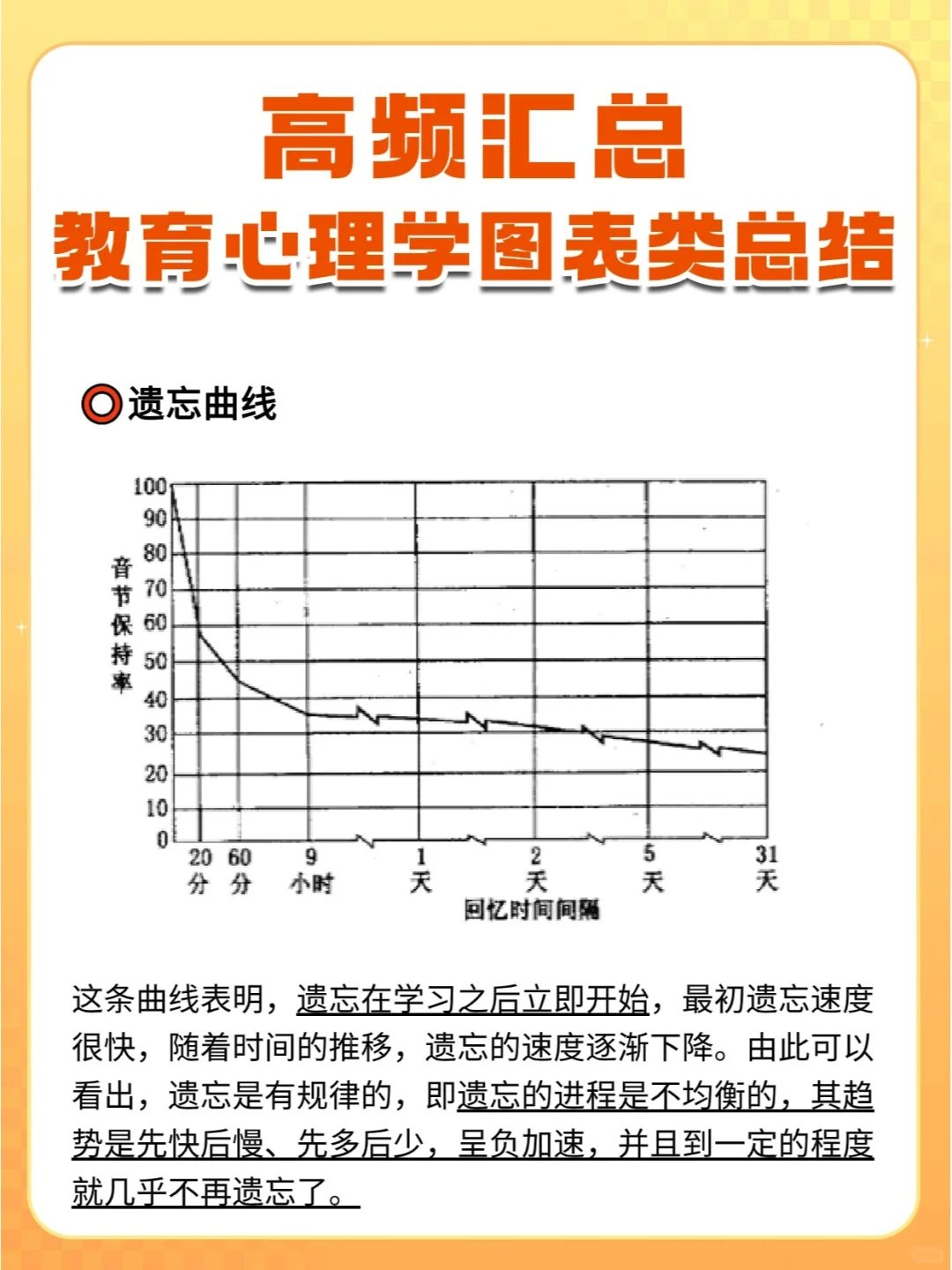 老师汇总 🔥 教育心理学「图表」类总结