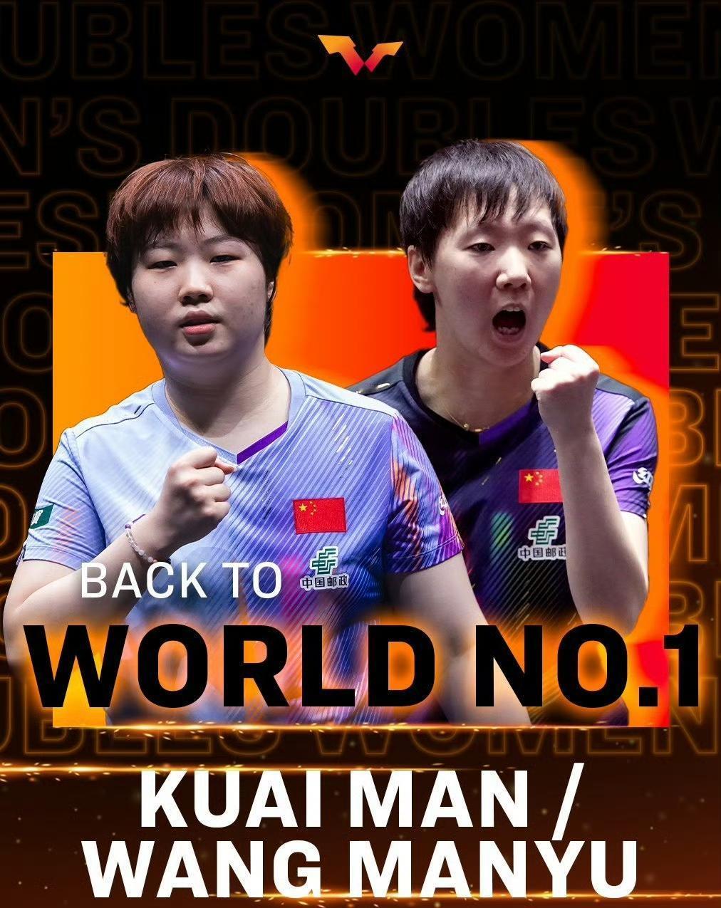 ITTF国际乒联最新公布，王曼昱/蒯曼组合重归女双世界排名第一。
王曼昱有经验，