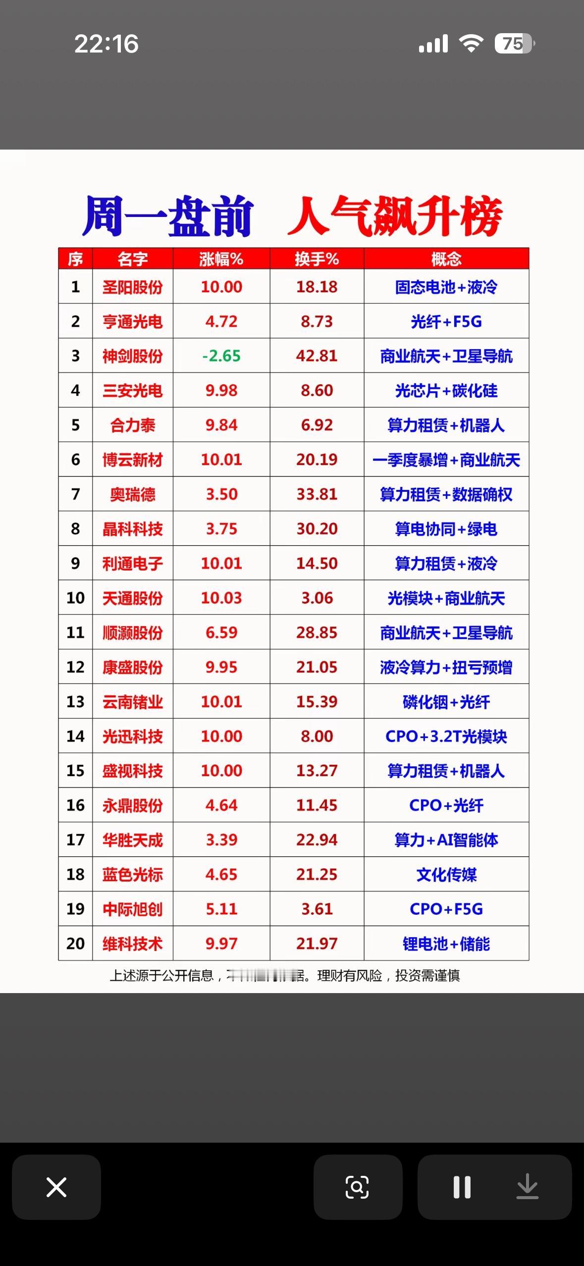 周一盘前人气飙升榜，快来抓住机会！

4月20日下周一的股市行情备受关注，A股或