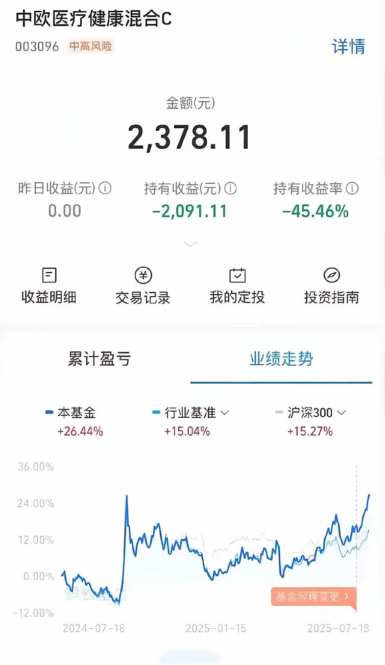 “2020年买入葛兰的中欧医疗健康混合，45年过去了，大盘都已经3600附近了，