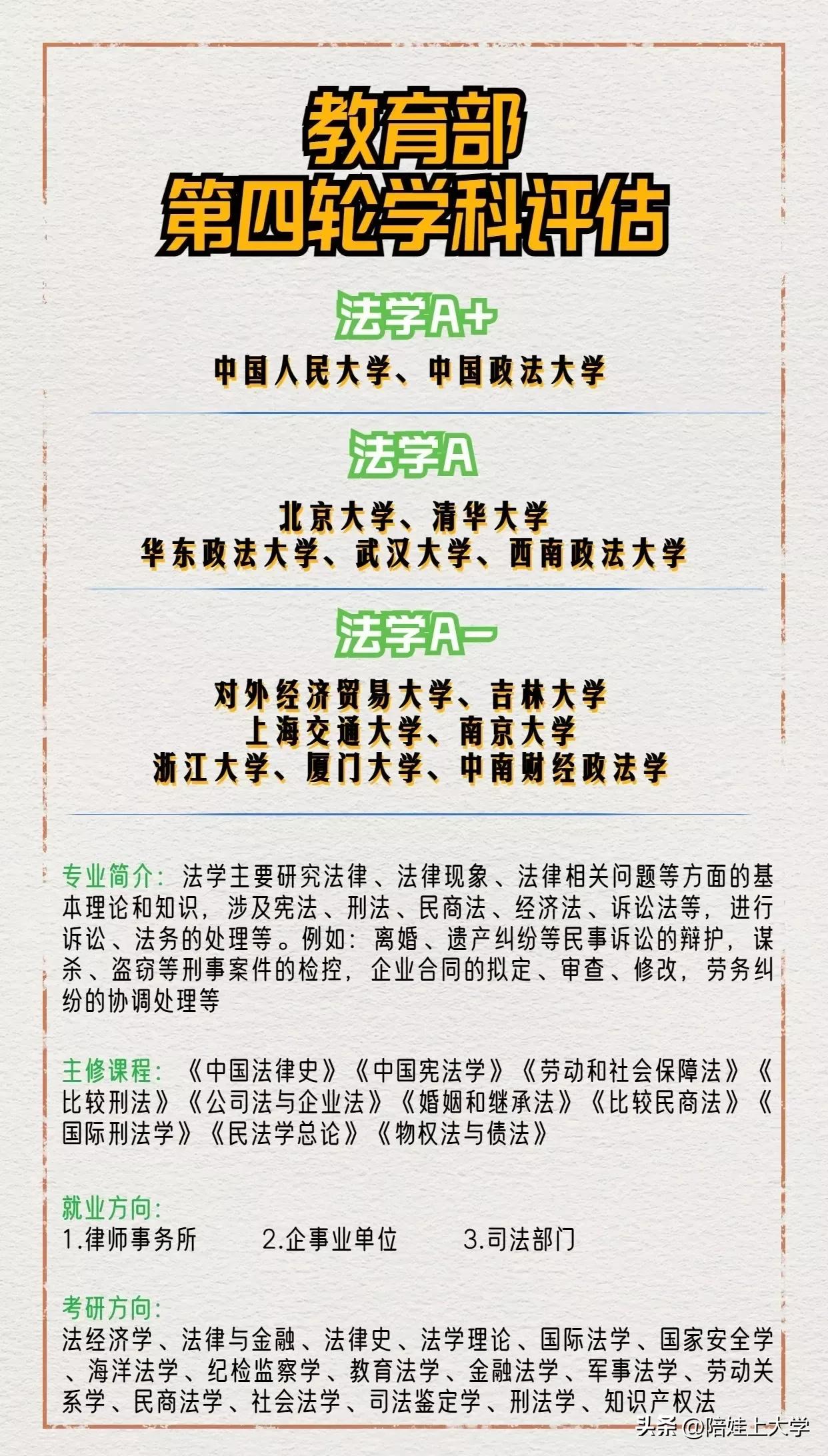 第四轮学科评估，法学类专业中国人民大学，中国的政法大学！

排名靠前，对外经济贸