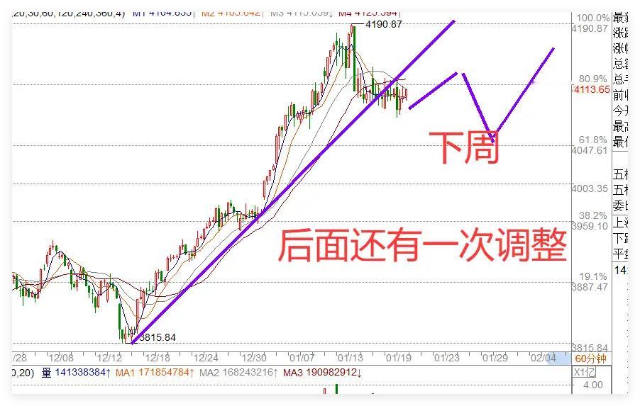 1.20日收评:今夜美股乌云盖顶,财政部发声,明天A股怎么看？今天A股震荡了一天