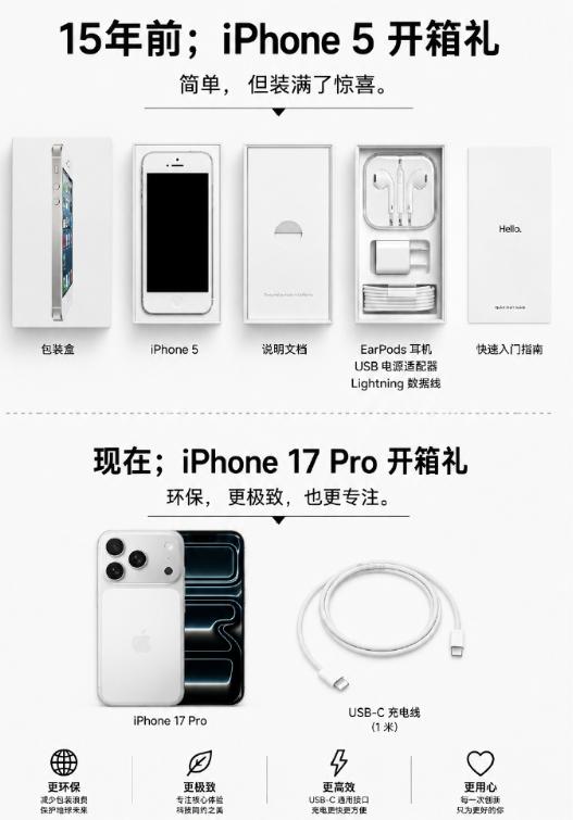 一晃已是14年前，2012年亮相的iPhone5开箱满满诚意，充电头、数据线再加