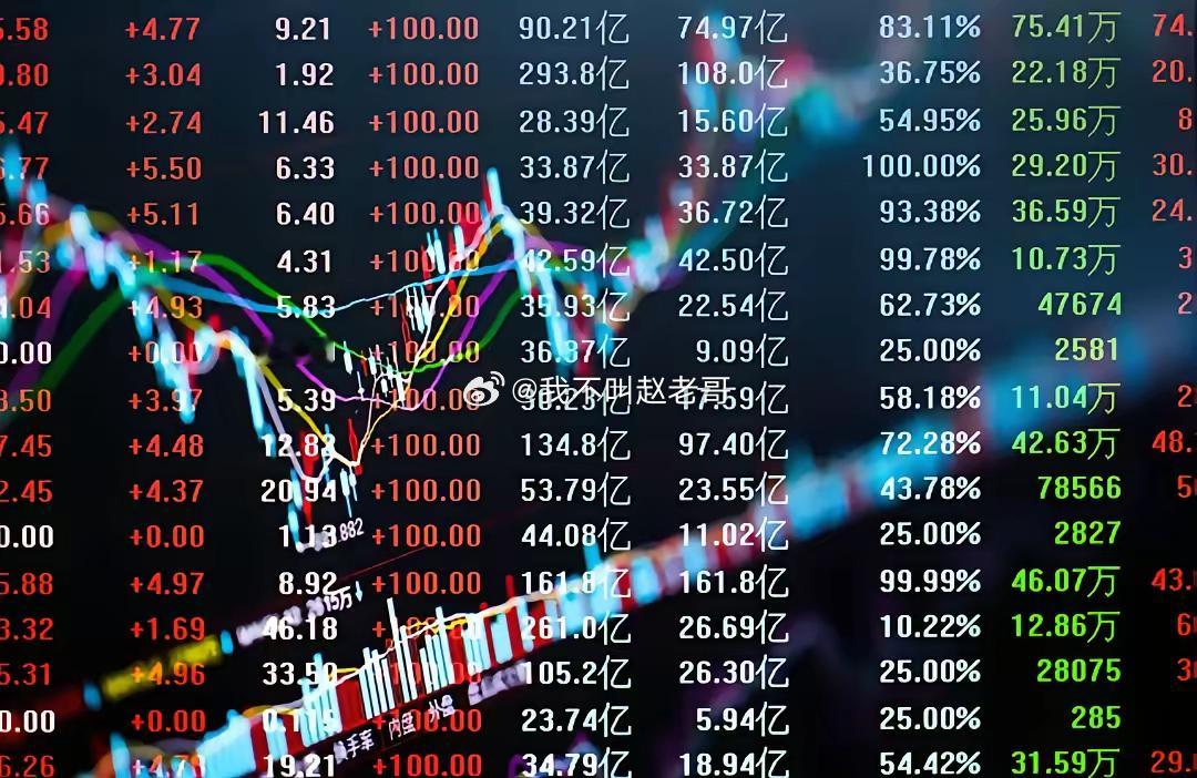 高股息、价蓝筹、创蓝筹、成长股、价值投机股、纯投机股、st退市风险股等等，都是资