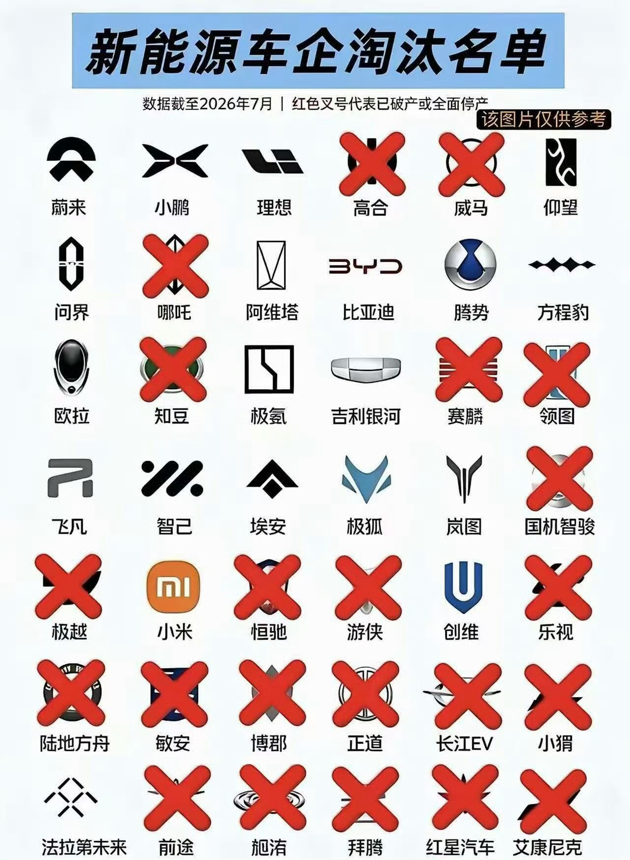 等等，左下角的法拉第未来是怎么回事？车圈的那些乐子