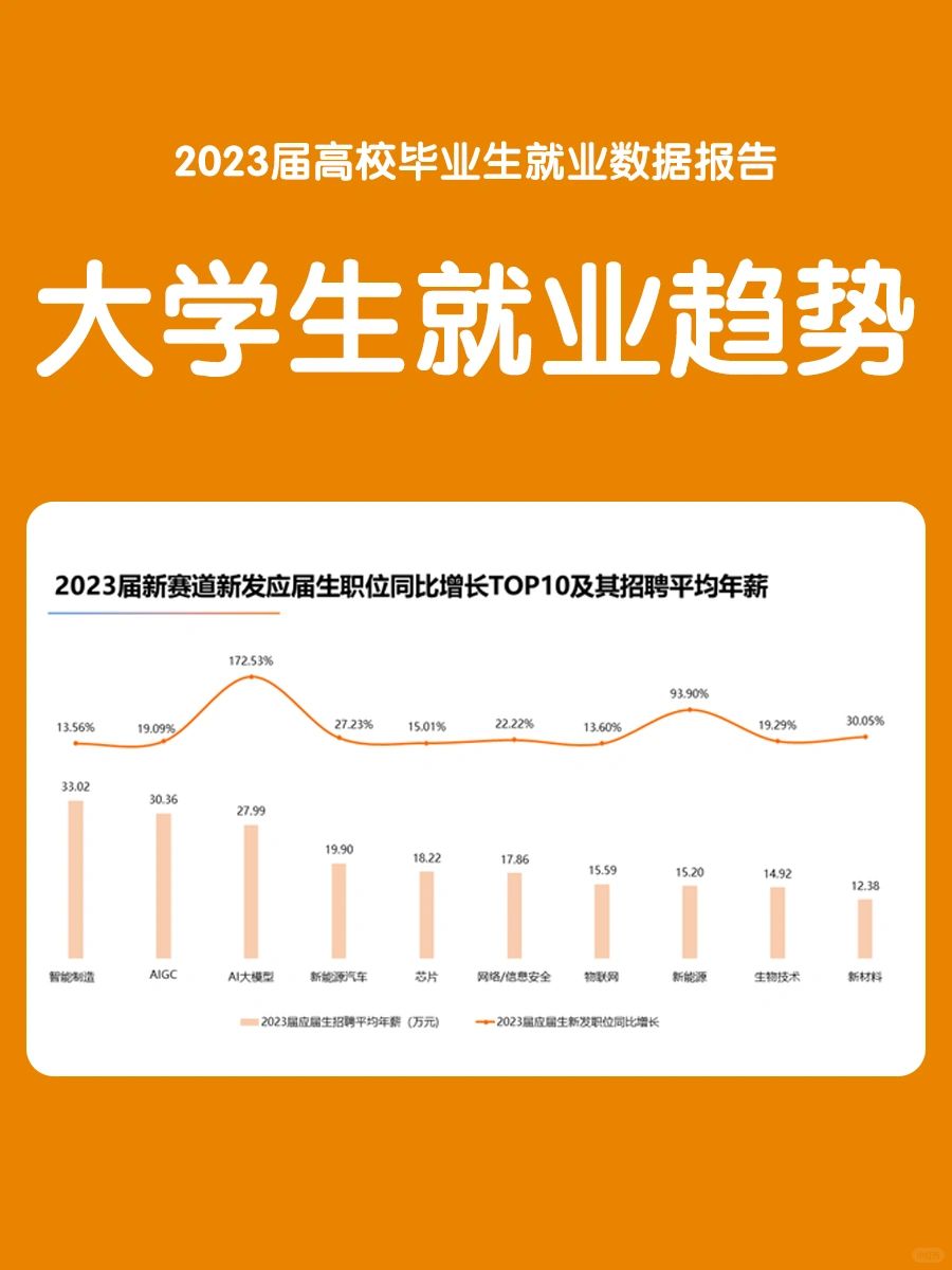 🔥高校就业分析来啦‼