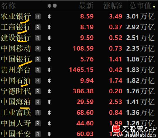 今天村里发声了，“坚决防止市场大起大落、急涨急跌”！翻译一下就是要慢牛，所以指数
