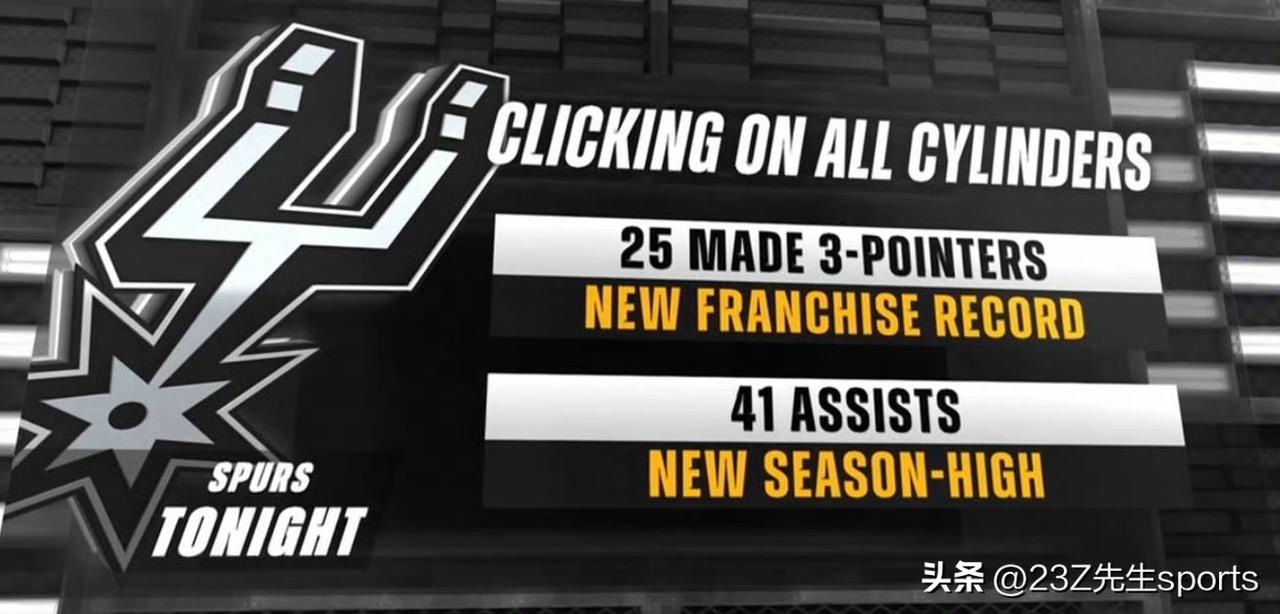 本场比赛除了25记三分队史新纪录外，马刺还有赛季新高的41次助攻👍