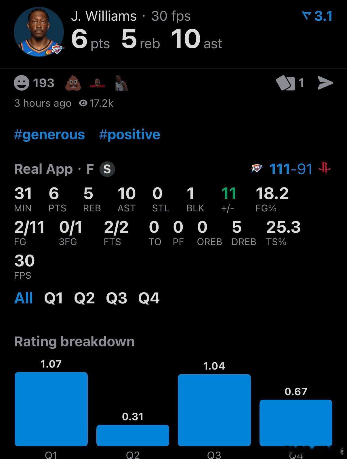 火箭这种高大肌肉型球队，没有投篮的情况下，我预计杰威能得10分就是比较理想状态，