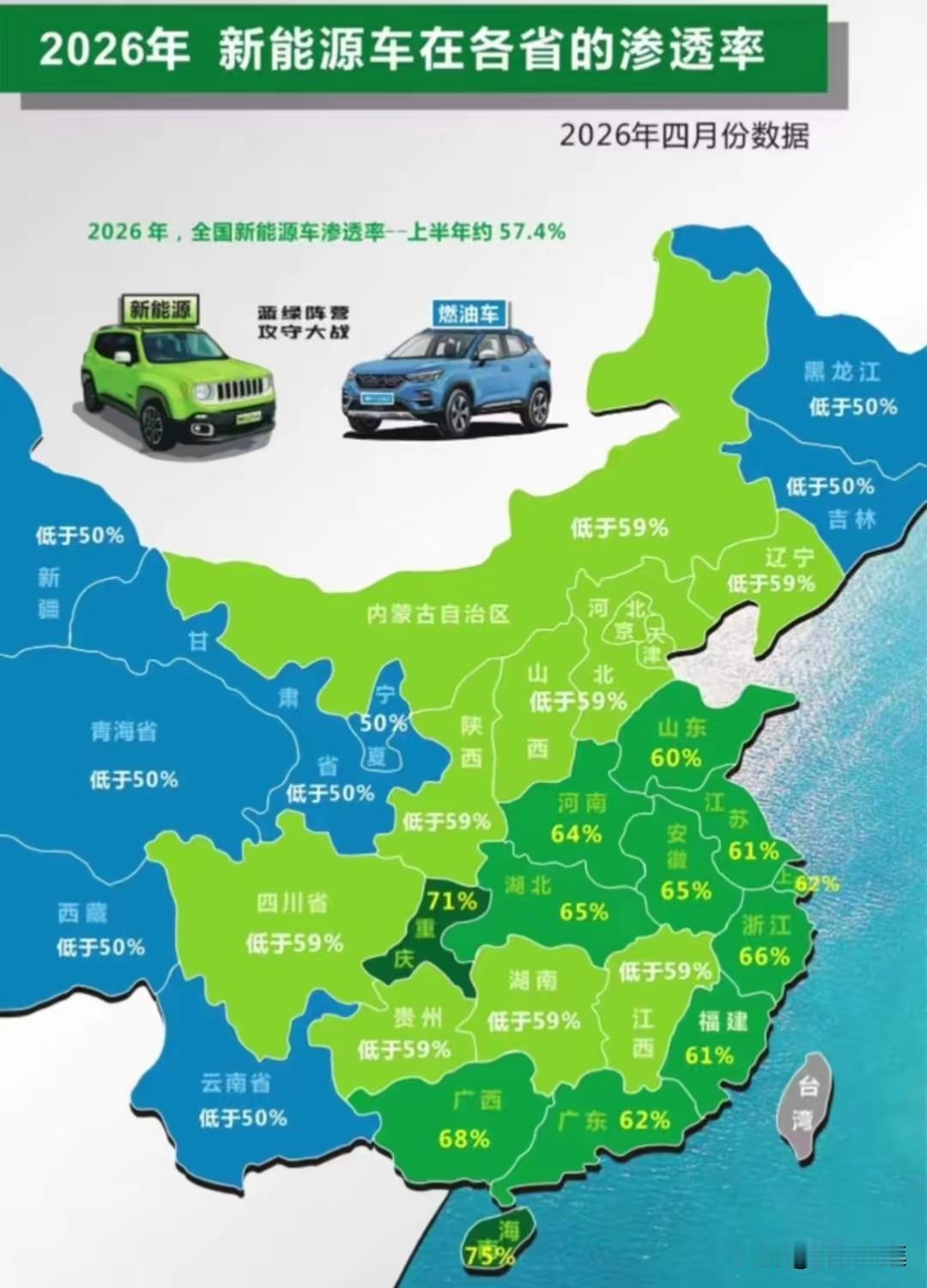 新能源汽车不是每个地方都适合的，比如寒冷地区，东三省，新疆，甘肃，青海，宁夏。比