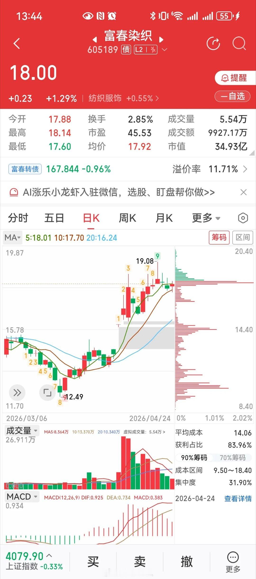 从染纱到人形机器人，业绩暴增15倍！这家A股小公司，悄悄逆袭说起富春染织，很多人