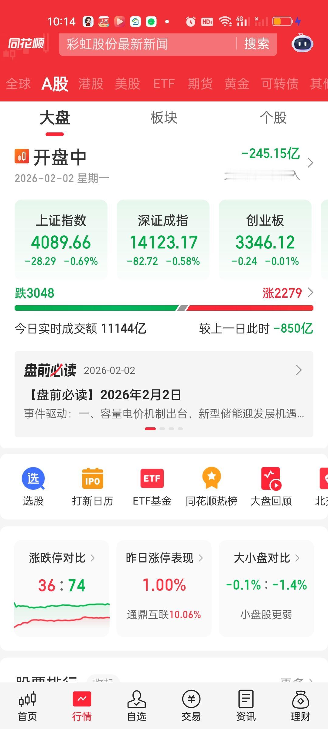 今天就和预测的一样走的低开高走的路子，开盘点也就是暂时的最低点。但二次回落肯定会